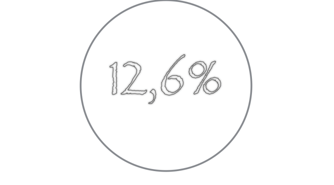 La Germania in numeri