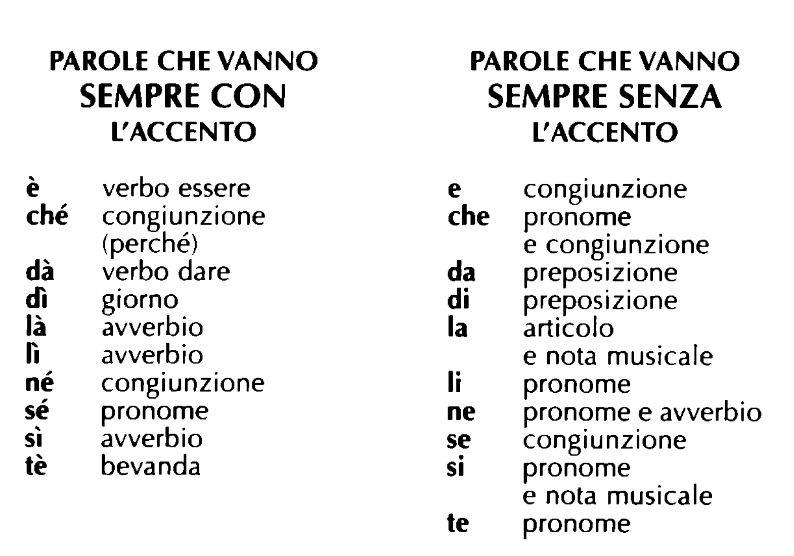 Dizionario degli errori Rusconi Libri