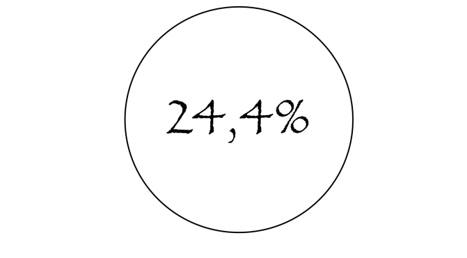 Il numero della settimana: il 24,4% dei berlinesi non ha la cittadinanza tedesca